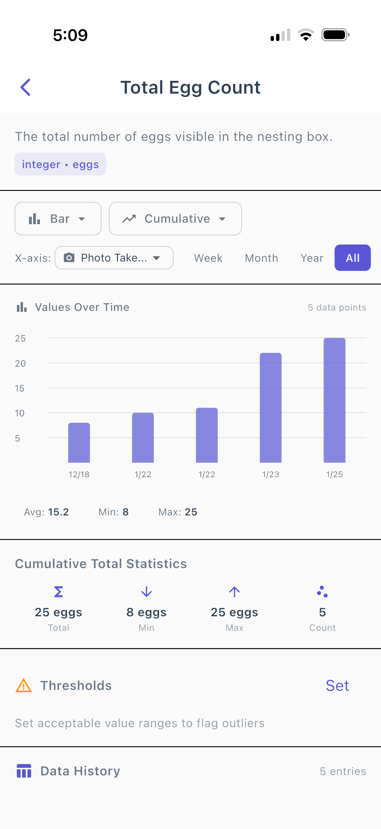 PhotoMetrics metric detail with chart analytics