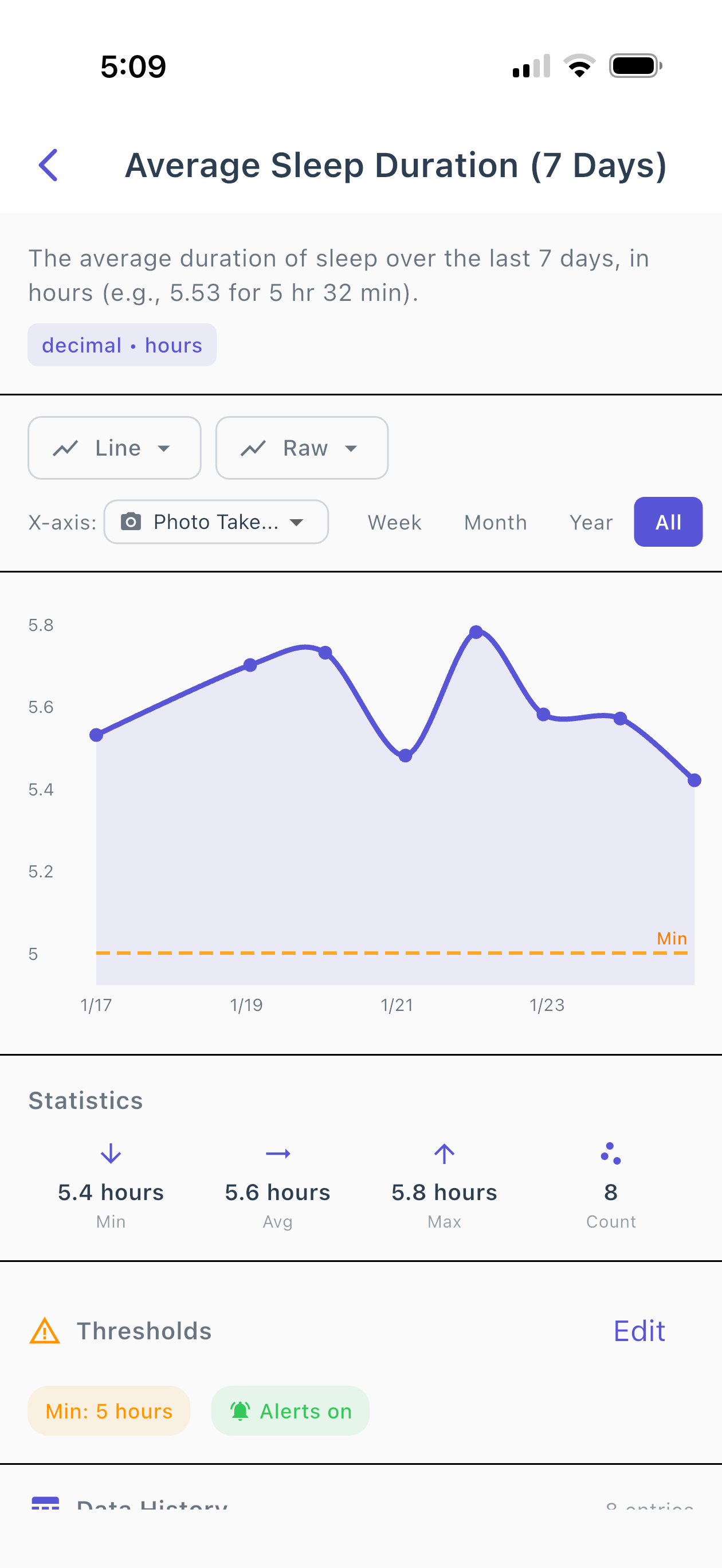 PhotoMetrics tracker detail with photo timeline
